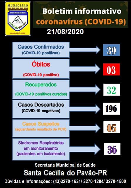 BOLETIM INFORMATIVO CORONAVIRUS (COVID 19) - 21/08/2020