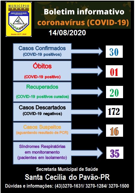 BOLETIM INFORMATIVO CORONAVÍRUS (COVID 19)