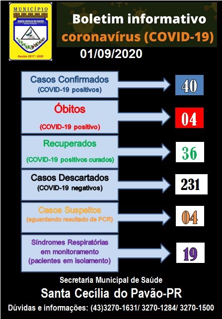 BOLETIM INFORMATIVO  CORONAVÍRUS (COVID 19) - 01/09/2020