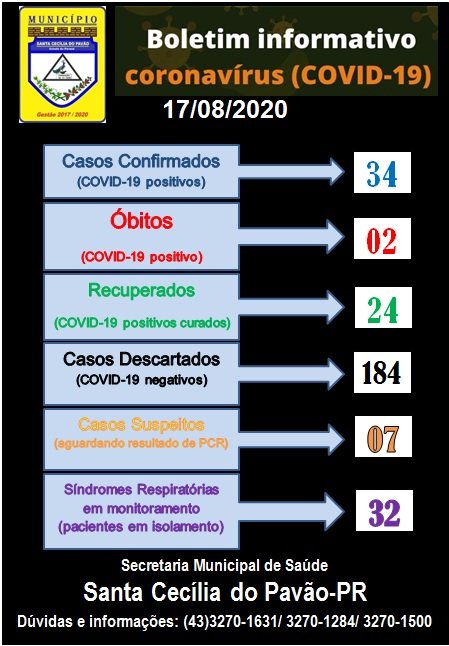 BOLETIM INFORMATIVO  CORONAVÍRUS (COVID 19)