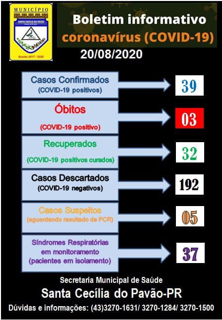 BOLETIM INFORMATIVO CORONAVÍRUS (COVID 19) - 20/08/2020 2º BOLETIM DO DIA