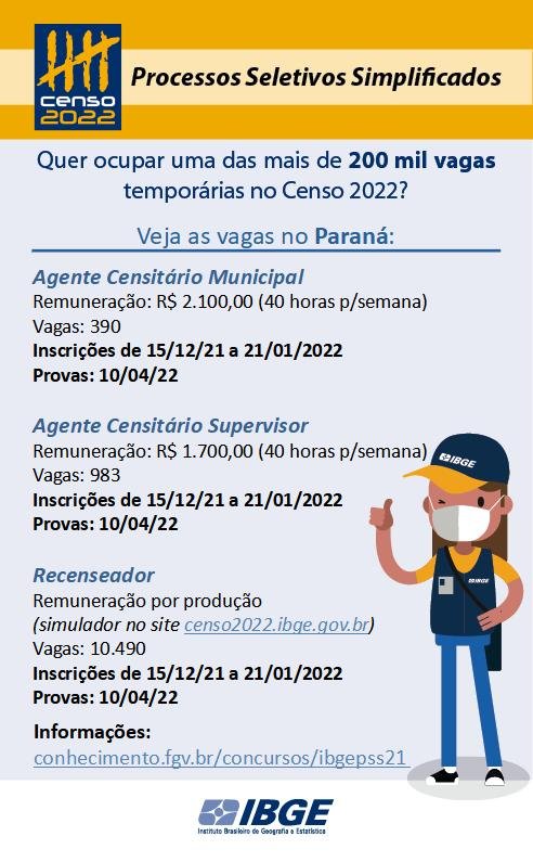 Processos Seletivos Simplificados do Instituto Brasileiro de Geografia e Estatística(IBGE) ofertarão 4vagas de recenseador para Santa Cecília do Pavão