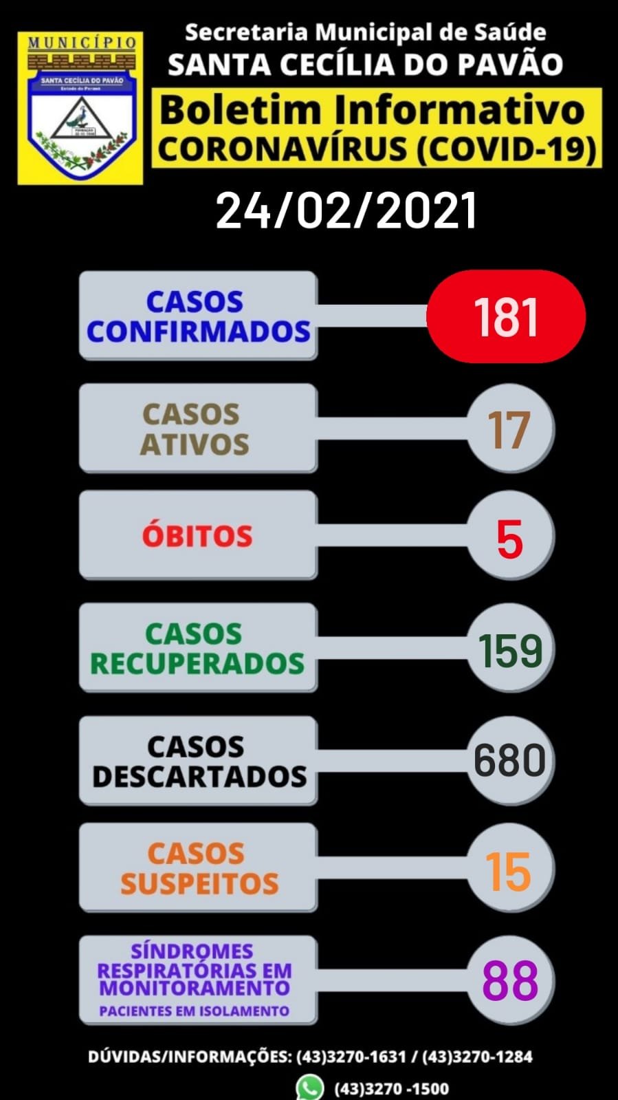 BOLETIM INFORMATIVO  CORONAVÍRUS (COVID 19) - 24/02/2021