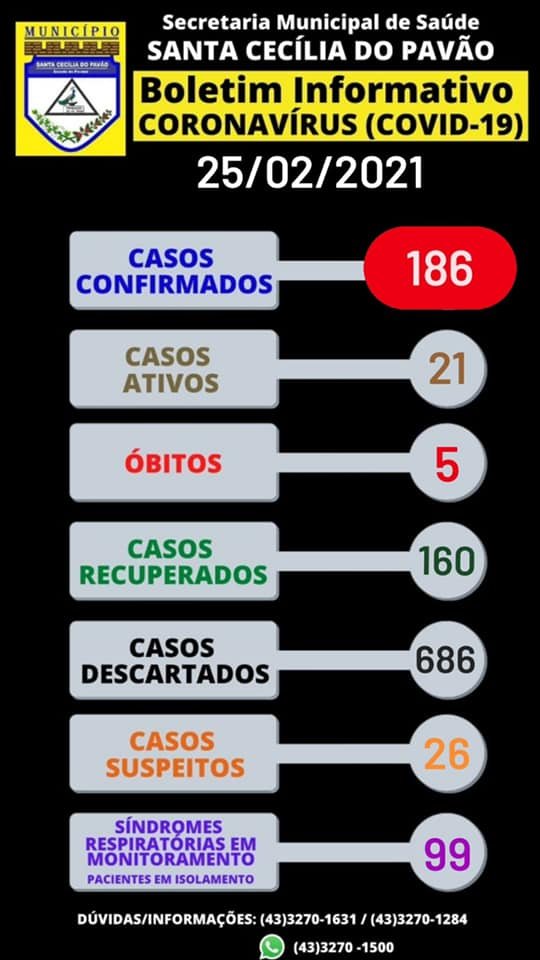 BOLETIM INFORMATIVO  CORONAVÍRUS (COVID 19) - 25/02/2021