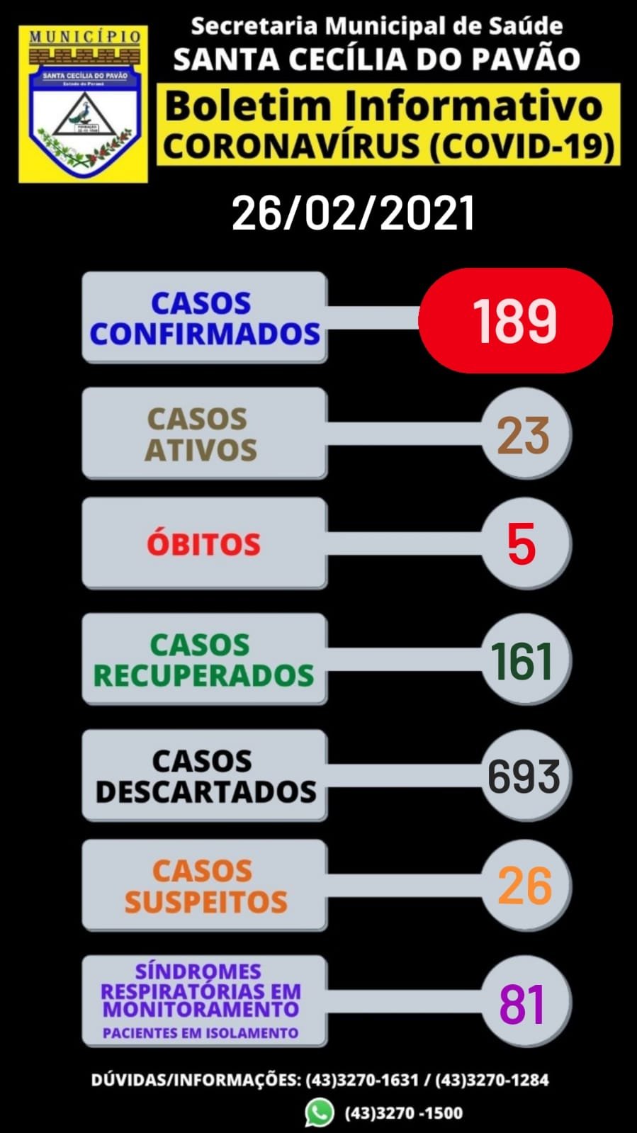 BOLETIM INFORMATIVO  CORONAVÍRUS (COVID 19) - 26/02/2021