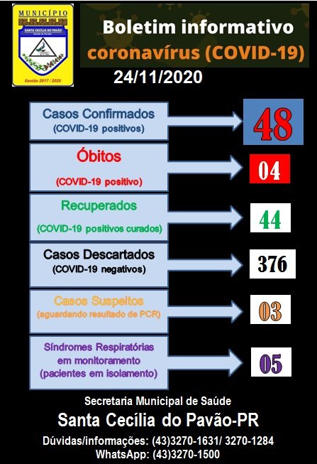 BOLETIM INFORMATIVO  CORONAVÍRUS (COVID 19) - 24/11/2020